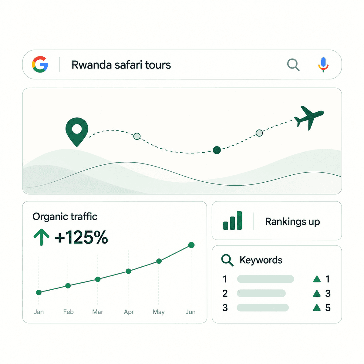 SEO — be found, grow faster